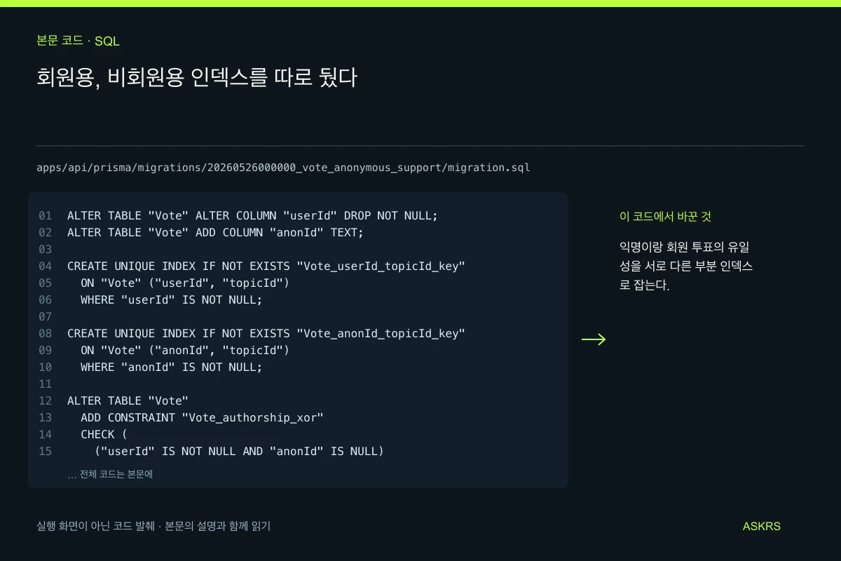 회원용, 비회원용 인덱스를 따로 뒀다 — apps/api/prisma/migrations/20260526000000_vote_anonymous_support/migration.sql 코드 발췌와 글의 핵심 내용