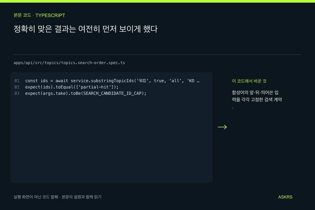 정확히 맞은 결과는 여전히 먼저 보이게 했다 — apps/api/src/topics/topics.search-order.spec.ts 코드 발췌와 글의 핵심 내용
