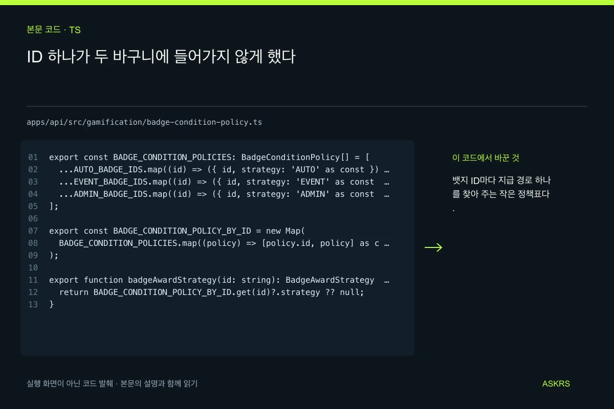 ID 하나가 두 바구니에 들어가지 않게 했다 — apps/api/src/gamification/badge-condition-policy.ts 코드 발췌와 글의 핵심 내용