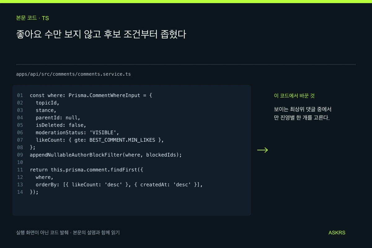 좋아요 수만 보지 않고 후보 조건부터 좁혔다 — apps/api/src/comments/comments.service.ts 코드 발췌와 글의 핵심 내용