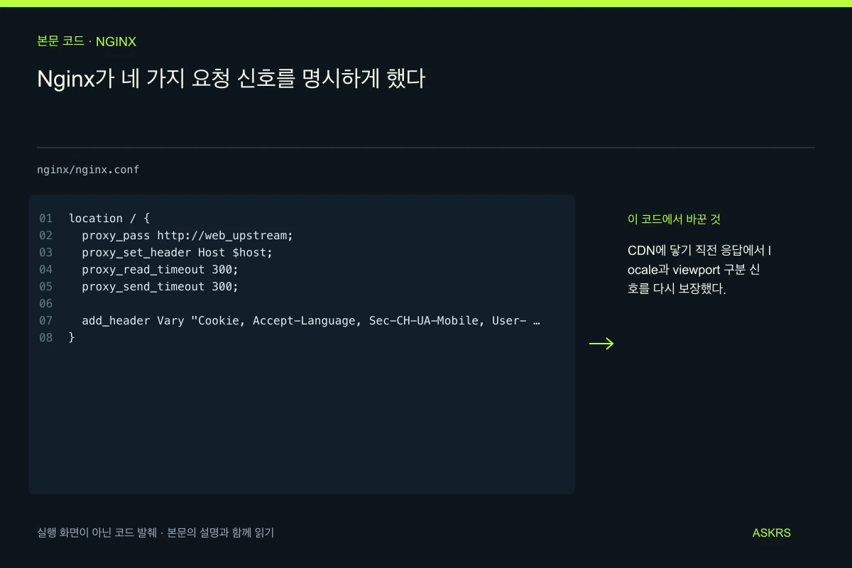 Nginx가 네 가지 요청 신호를 명시하게 했다 — nginx/nginx.conf 코드 발췌와 글의 핵심 내용