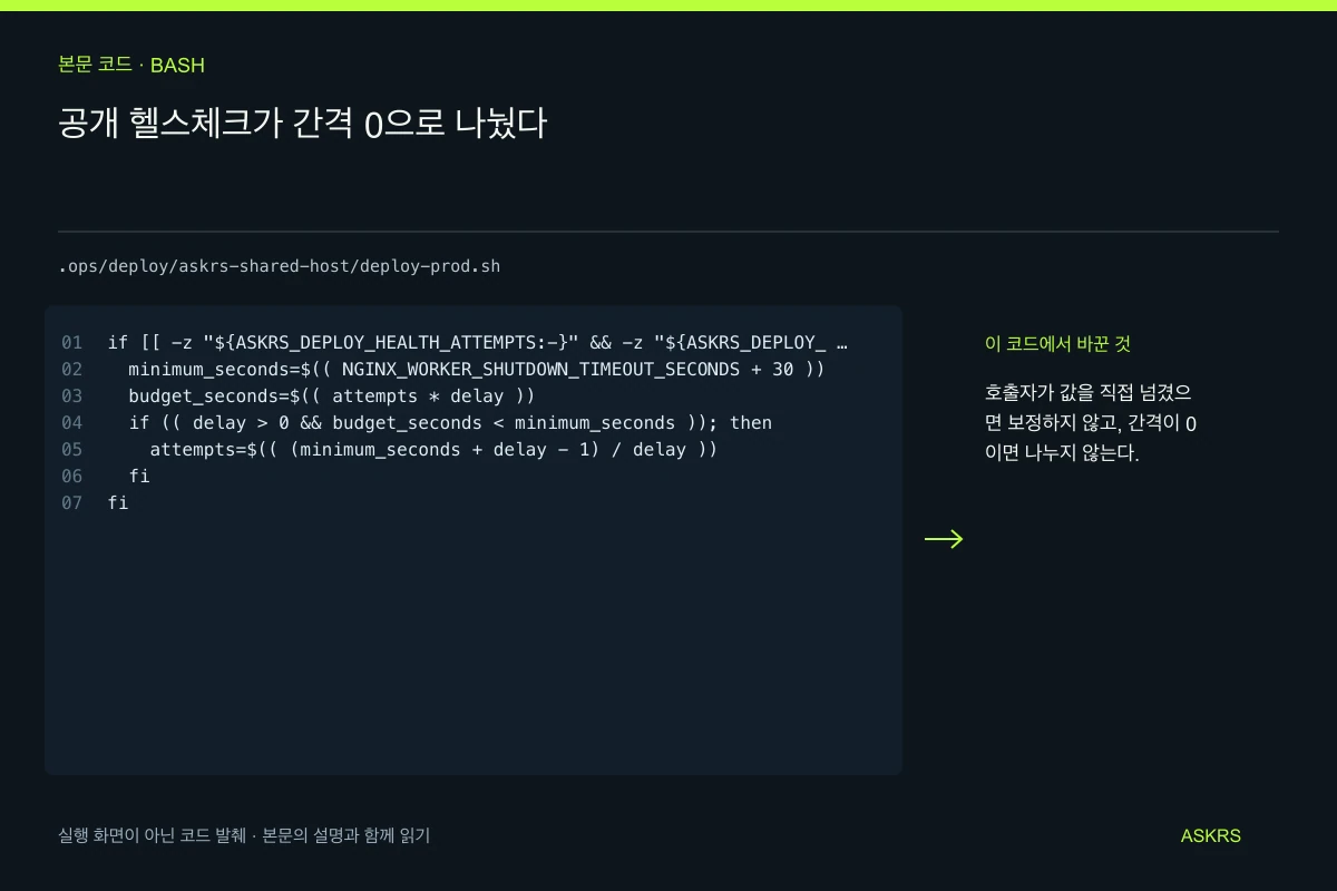 공개 헬스체크가 간격 0으로 나눴다 — .ops/deploy/askrs-shared-host/deploy-prod.sh 코드 발췌와 글의 핵심 내용