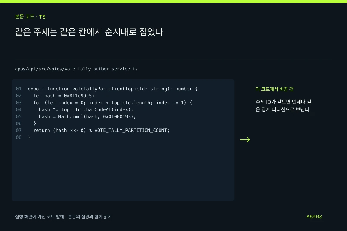 같은 주제는 같은 칸에서 순서대로 접었다 — apps/api/src/votes/vote-tally-outbox.service.ts 코드 발췌와 글의 핵심 내용