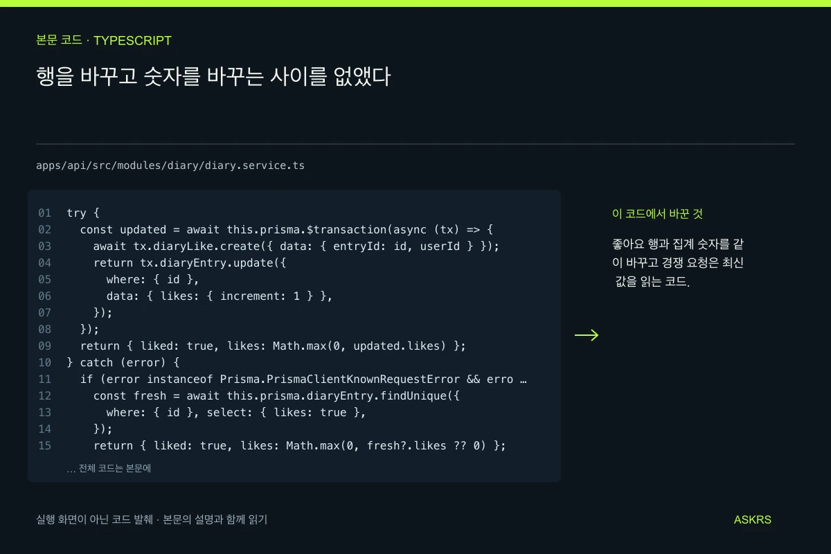 행을 바꾸고 숫자를 바꾸는 사이를 없앴다 — apps/api/src/modules/diary/diary.service.ts 코드 발췌와 글의 핵심 내용