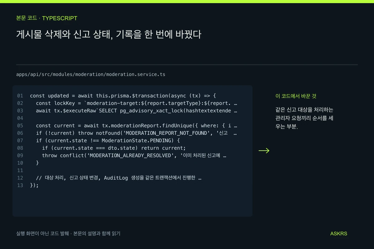게시물 삭제와 신고 상태, 기록을 한 번에 바꿨다 — apps/api/src/modules/moderation/moderation.service.ts 코드 발췌와 글의 핵심 내용