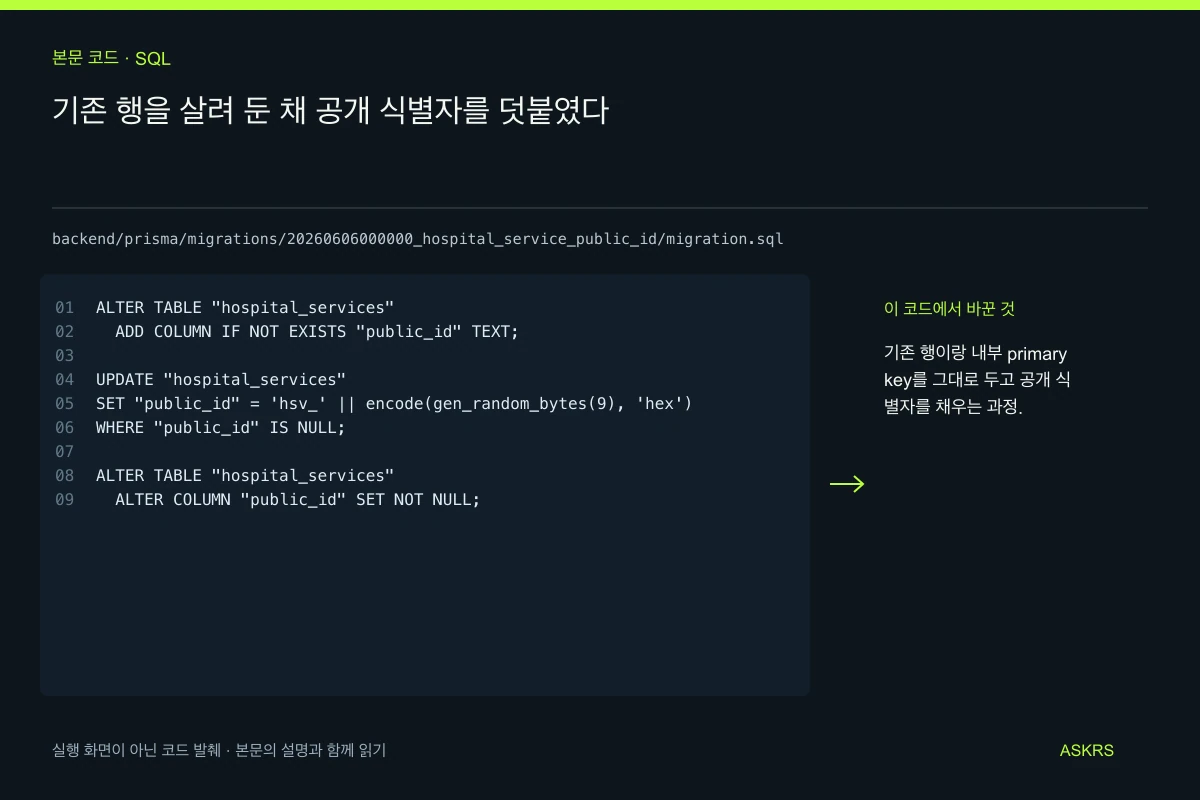 기존 행을 살려 둔 채 공개 식별자를 덧붙였다 — backend/prisma/migrations/20260606000000_hospital_service_public_id/migration.sql 코드 발췌와 글의 핵심 내용