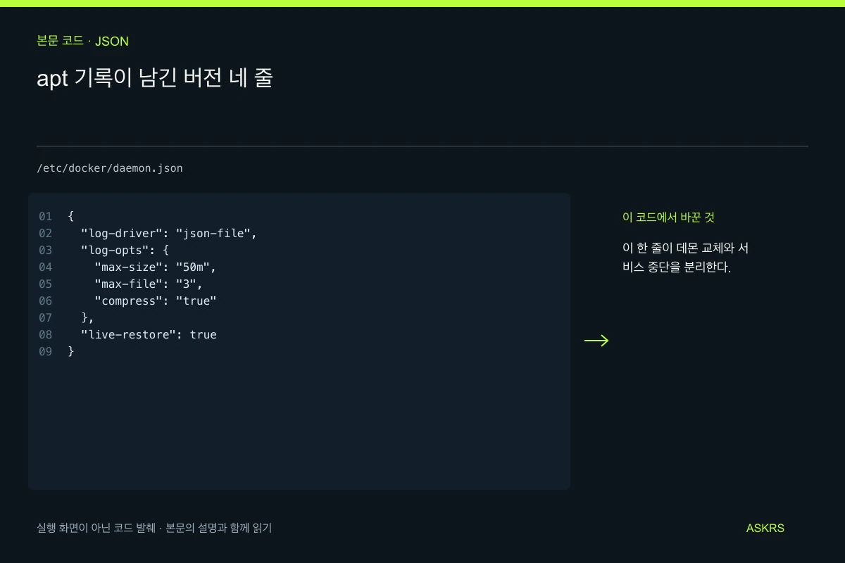 apt 기록이 남긴 버전 네 줄 — /etc/docker/daemon.json 코드 발췌와 글의 핵심 내용