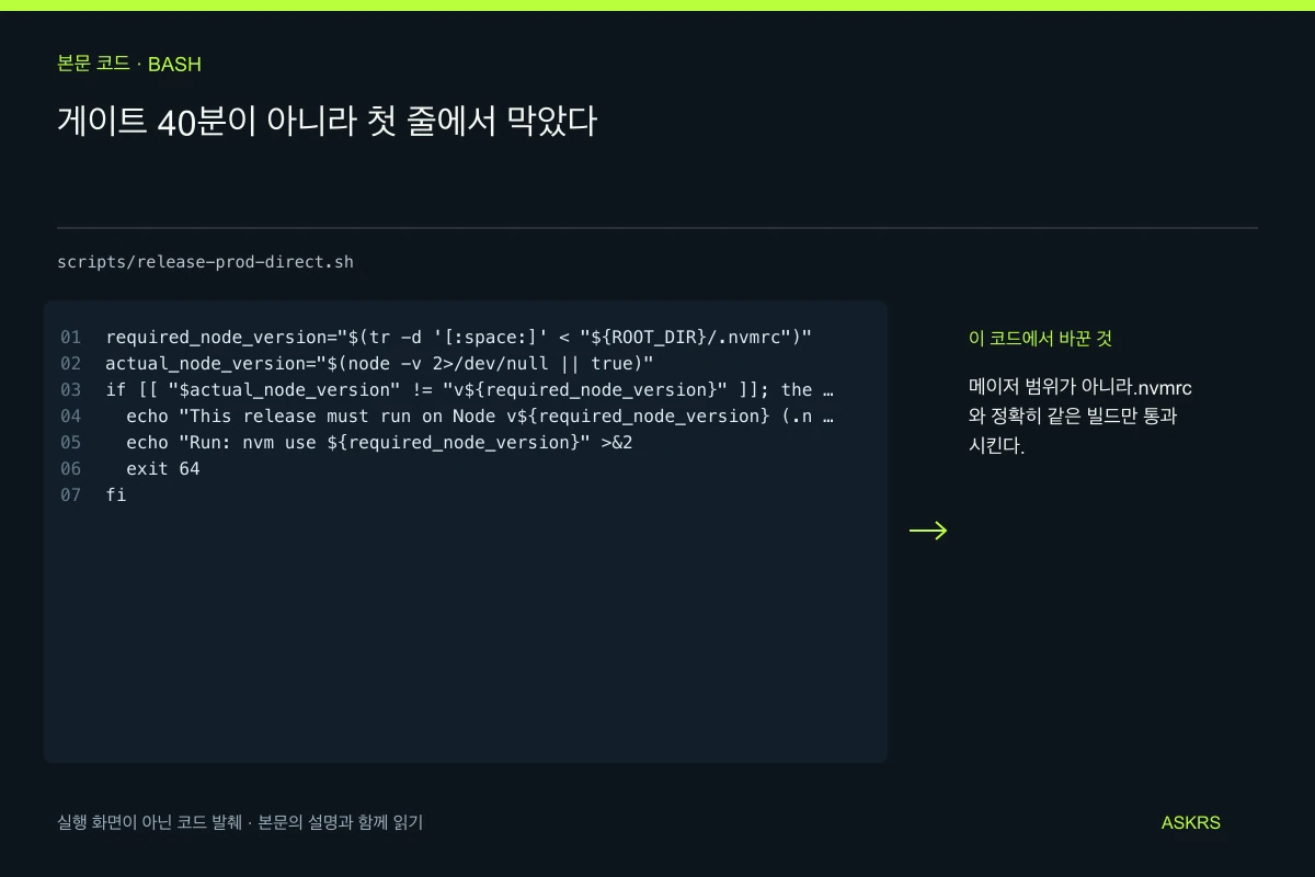 게이트 40분이 아니라 첫 줄에서 막았다 — scripts/release-prod-direct.sh 코드 발췌와 글의 핵심 내용