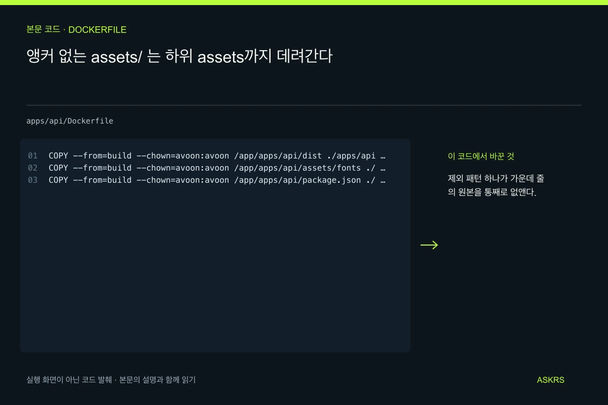 앵커 없는 assets/ 는 하위 assets까지 데려간다 — apps/api/Dockerfile 코드 발췌와 글의 핵심 내용