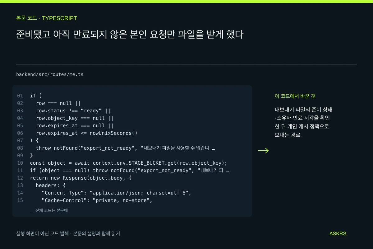 준비됐고 아직 만료되지 않은 본인 요청만 파일을 받게 했다 — backend/src/routes/me.ts 코드 발췌와 글의 핵심 내용