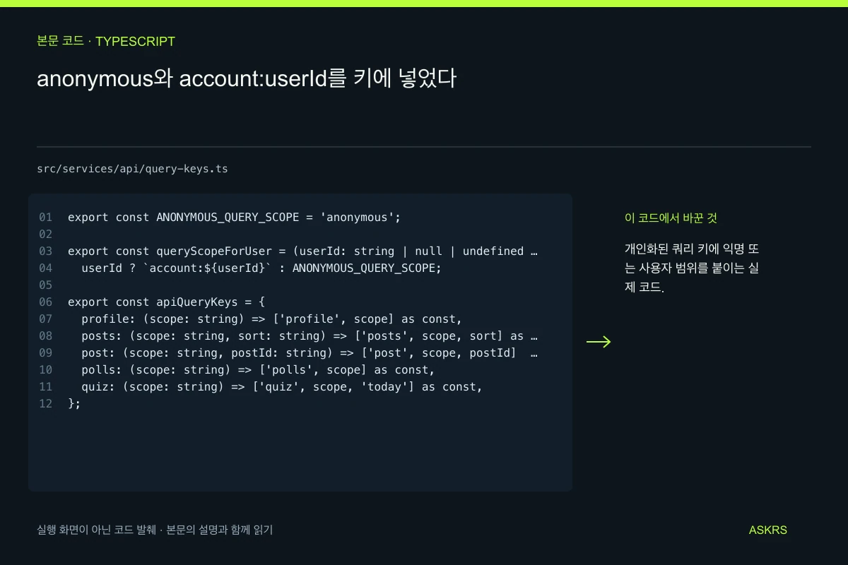 anonymous와 account:userId를 키에 넣었다 — src/services/api/query-keys.ts 코드 발췌와 글의 핵심 내용
