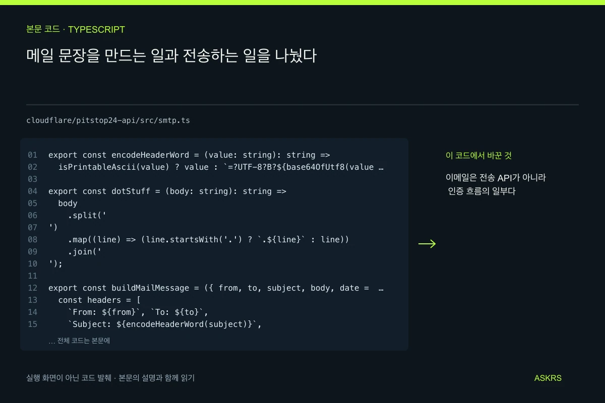 메일 문장을 만드는 일과 전송하는 일을 나눴다 — cloudflare/pitstop24-api/src/smtp.ts 코드 발췌와 글의 핵심 내용