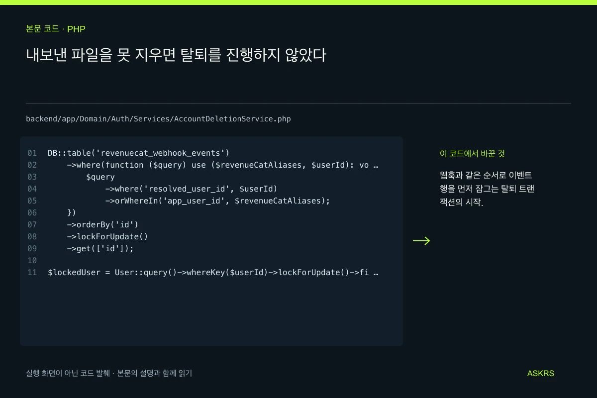 내보낸 파일을 못 지우면 탈퇴를 진행하지 않았다 — backend/app/Domain/Auth/Services/AccountDeletionService.php 코드 발췌와 글의 핵심 내용